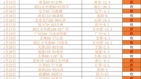 大乐透期号专家推荐：第三阶段首期质合分析